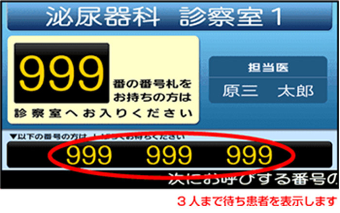 モニターの画像。診療科名と担当医と診療される患者さんの番号と診察待ちの患者さんの番号3名分を表示している