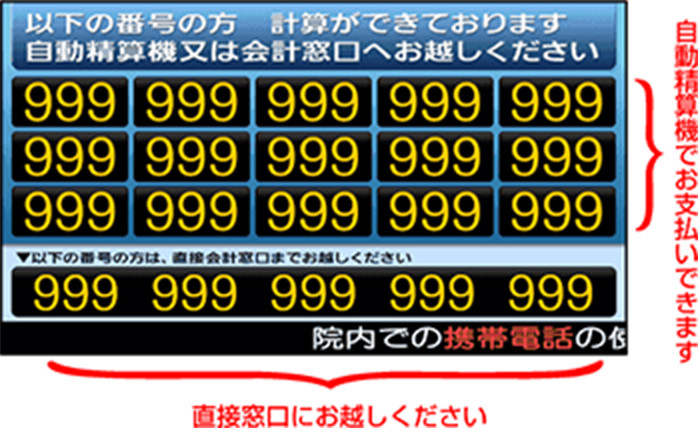 図：自動精算機で精算可能な患者さんの番号と直接窓口で支払う患者さんの番号がモニターに表示される。
