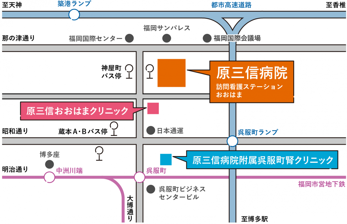 図：アクセスマップ。原三信病院とおおはまクリニックと呉服町腎クリニックの近隣マップ。原三信病院とおおはまクリニックの最寄りには西鉄バス神屋バス停がある。呉服町腎クリニックの近くには呉服町ビジネスセンタービルがある。