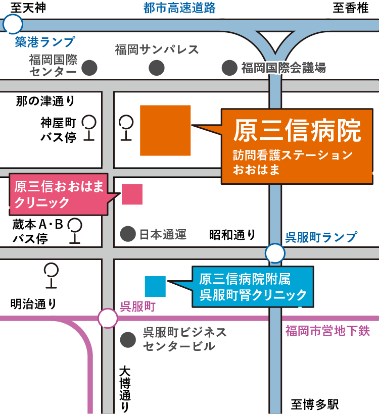 図：アクセスマップ。原三信病院とおおはまクリニックと呉服町腎クリニックの近隣マップ。原三信病院とおおはまクリニックの最寄りには西鉄バス神屋バス停がある。呉服町腎クリニックの近くには呉服町ビジネスセンタービルがある。