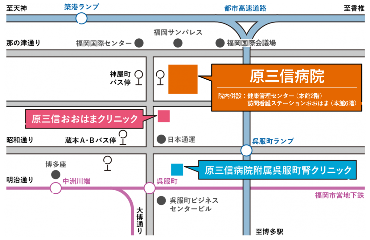 図：アクセスマップ。原三信病院とおおはまクリニックと呉服町腎クリニックの近隣マップ。原三信病院とおおはまクリニックの最寄りには西鉄バス神屋バス停がある。呉服町腎クリニックの近くには呉服町ビジネスセンタービルがある。