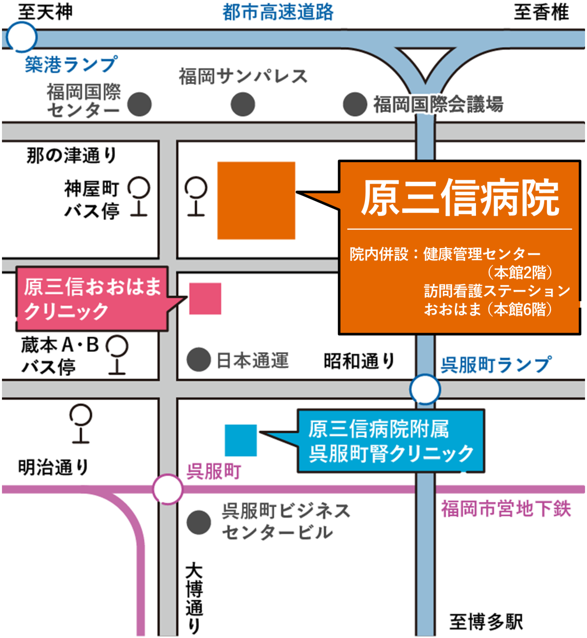 図：アクセスマップ。原三信病院とおおはまクリニックと呉服町腎クリニックの近隣マップ。原三信病院とおおはまクリニックの最寄りには西鉄バス神屋バス停がある。呉服町腎クリニックの近くには呉服町ビジネスセンタービルがある。