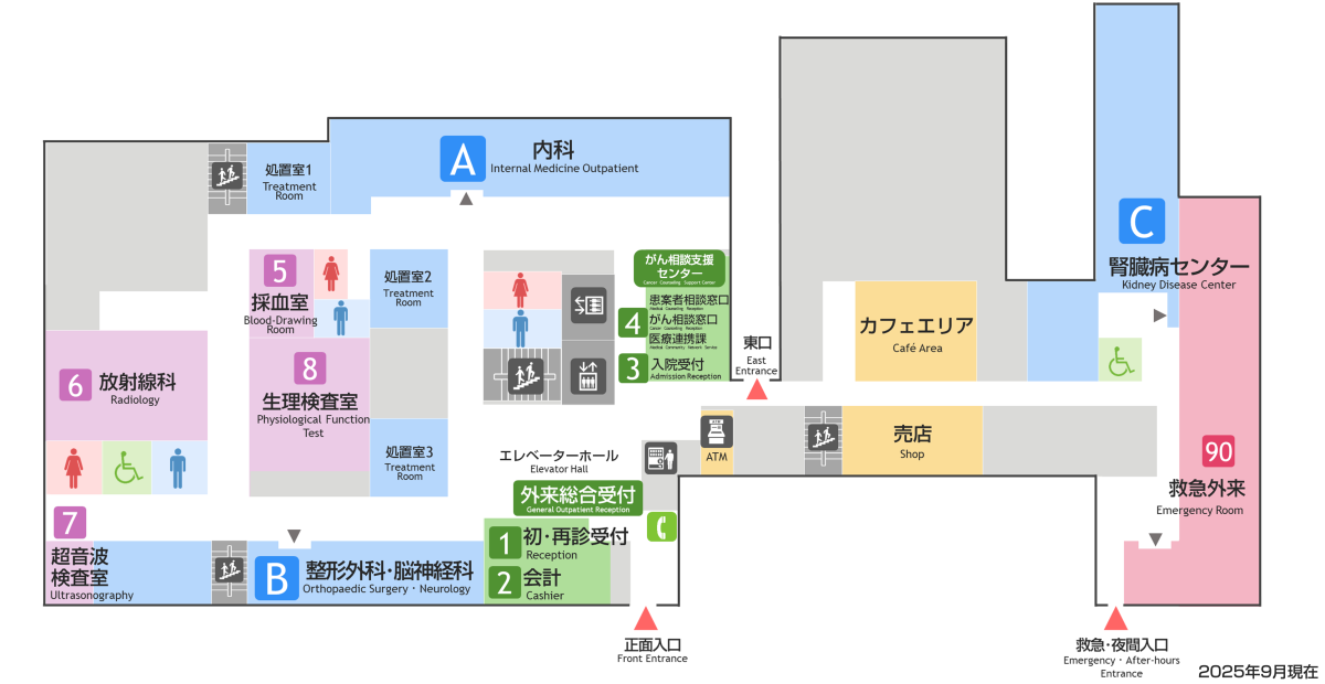 本館1階マップ：出入り口は「正面玄関」「救急入口」「東口」があります。「東口」から「東館」へと繋がっています。受付は「外来総合受付」兼「会計窓口」「入院受付」「救急外来受付」があります。 診察室などは「整形外科・内科・脳神経内科・脳神経外科」「超音波検査室」「放射線科」「生理検査室」「採血室」「臨床検査科」「内科」「医療連携室 患者相談窓口・がん相談支援センター」「腎臓病センター」「救急外来」「入退院支援センター」「薬剤科」があります。 その他「自動精算機」「待合ホール」「階段とエレベーター」「トイレ」「自販機」「ATM」「売店」があります。